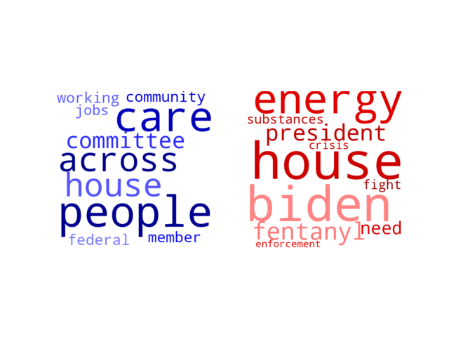 Wordcloud from Wednesday February 1, 2023.